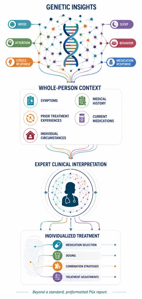 Genetic Testing for individualized mental health treatment.